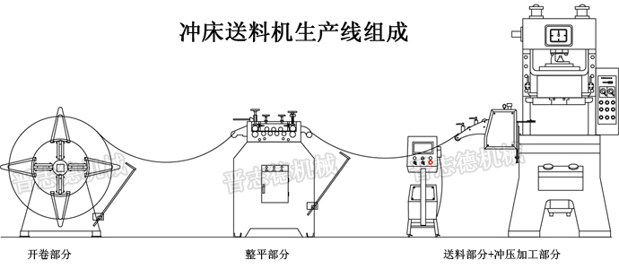 沖床送料機(jī)生產(chǎn)線(xiàn)組成